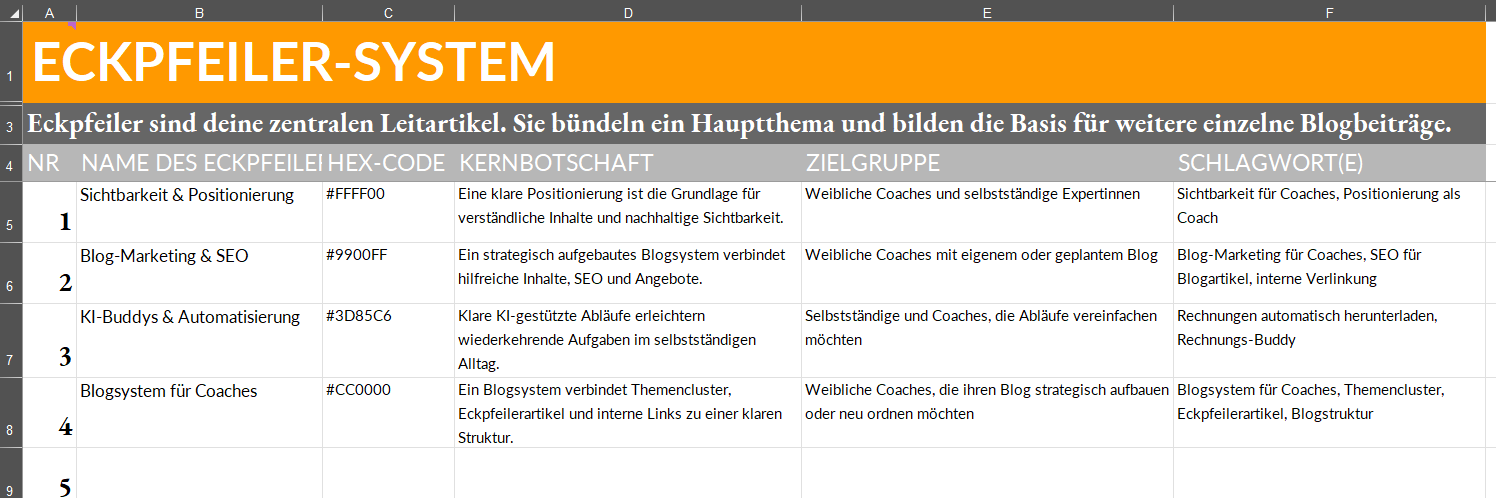 Blog-Buddy Pro – passende Blogthemen mit ChatGPT finden 5 Eckpfeilersystem Idee entworfen mit ChatGPT